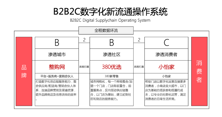 【人民网报道】整购网：“商品批发”B2B流通服务平台的新物种 AG贵宾会 2020-10-21